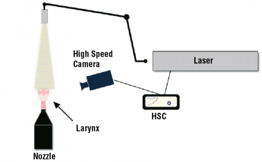 Experimental setup